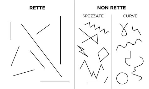 Le linee Arte Matematica Scuola Primaria OILEЯSCUOLA