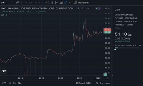 Investieren in Uranaktien Marktausblick und Anlagemöglichkeiten in