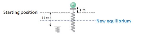 Ap Physics C Mechanics Simple Harmonic Motion Springs And