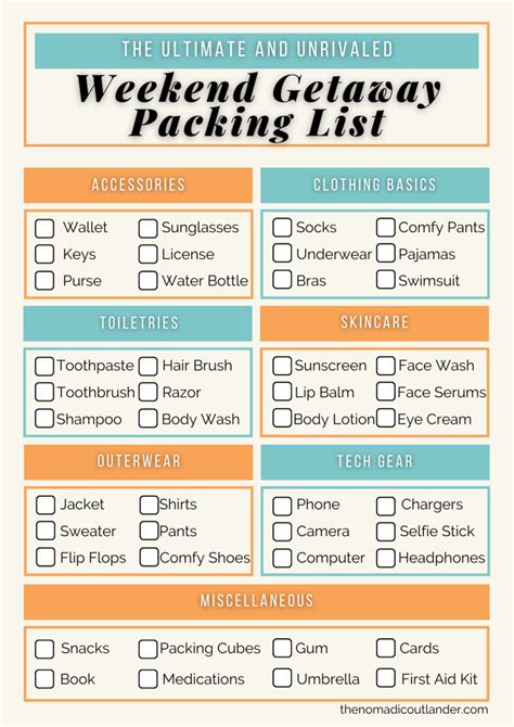 The Ultimate Weekend Getaway Packing List You Need Weekend Getaway