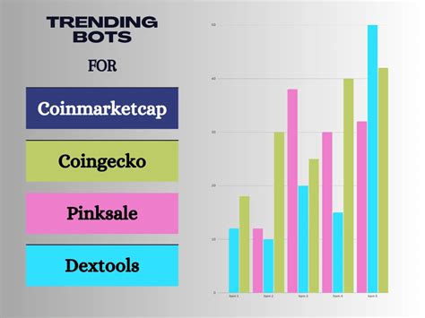 Your Token Trending On Dextools Pinksale Cmc Poocoin And Coingecko