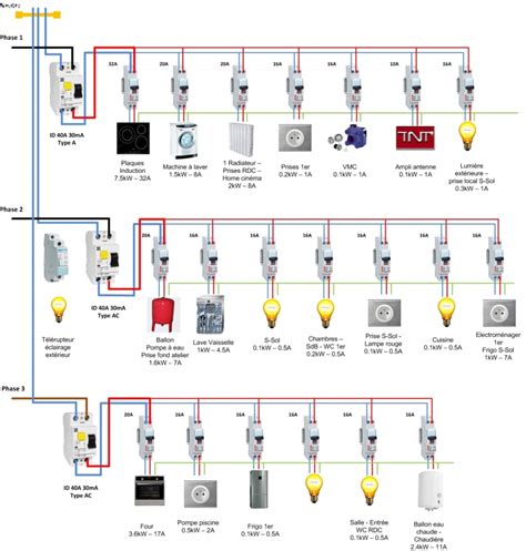 Schéma de tableau électrique triphasé