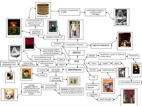 Mapa Conceptual Con Las Siete Expresiones Artísticas Brainlylat