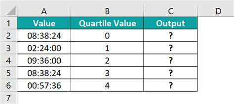 QUARTILE Excel Function - Formula, Examples, How to Use?