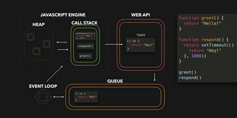 Guide Mieux Comprendre Et Utiliser Le Javascript Blog Code Garage