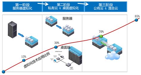 云攻防课程系列（二）：云上攻击路径 腾讯云开发者社区 腾讯云