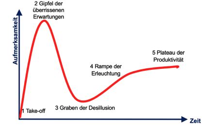 Journalistik Zukunft Des Journalismus Karteikarten Quizlet