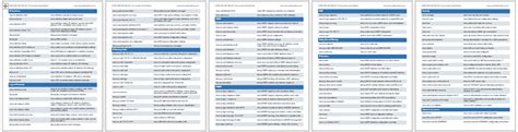 Cisco Ccnp Encor Exam Topics