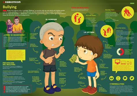 Bullying Acoso Escolar Infografía Imagenes Educativas