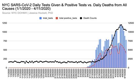 Jessica Hockett On Twitter We Needed More Testing Sooner Why To