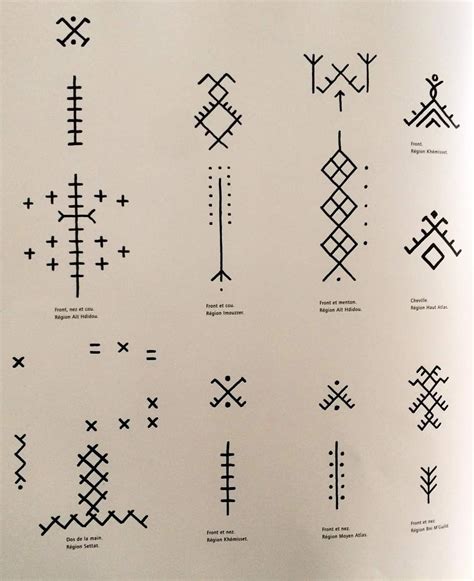 An Image Of Some Type Of Symbols That Are On Display