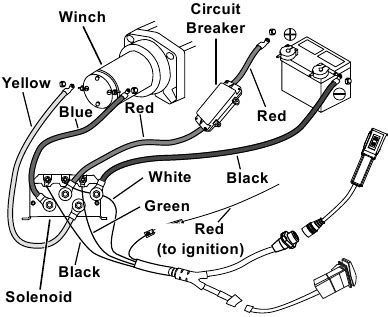 BADLAND ZXR 5000 5000 Lb UTV Powersport 12V Winch With Wire Rope