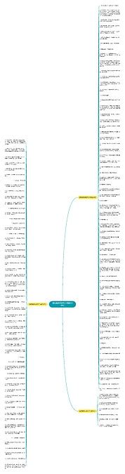 描写嘴唇花的句子精选126句思维导图编号c3595957 Treemind树图