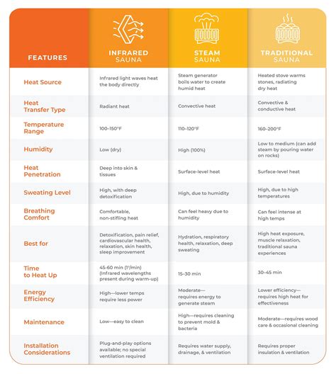 What Is an Infrared Sauna? Everything You Need to Know Before Trying