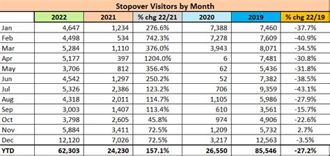 St.Vincent & The Grenadines - tourismanalytics.com