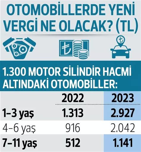 2023 Motorlu Taşıtlar Vergisi MTV ne kadar olacak İşte motor