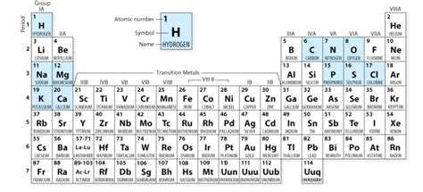 7 Pics Periodic Table Of Elements List With Protons Neutrons And Electrons And Description