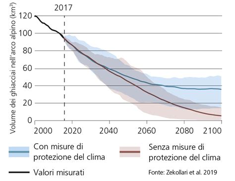 Potenziale Di Pericolo In Aumento