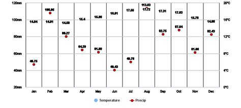 Hawaii, US Climate Zone, Monthly Weather Averages and Historical Data