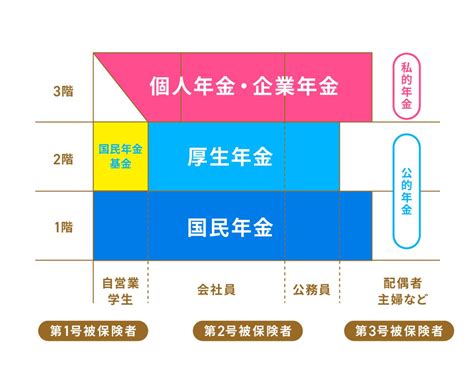 個人年金保険をおすすめしない理由とは？途中解約で元本割れのリスクも！ マネコミ！〜お金のギモンを解決する情報コミュニティ〜