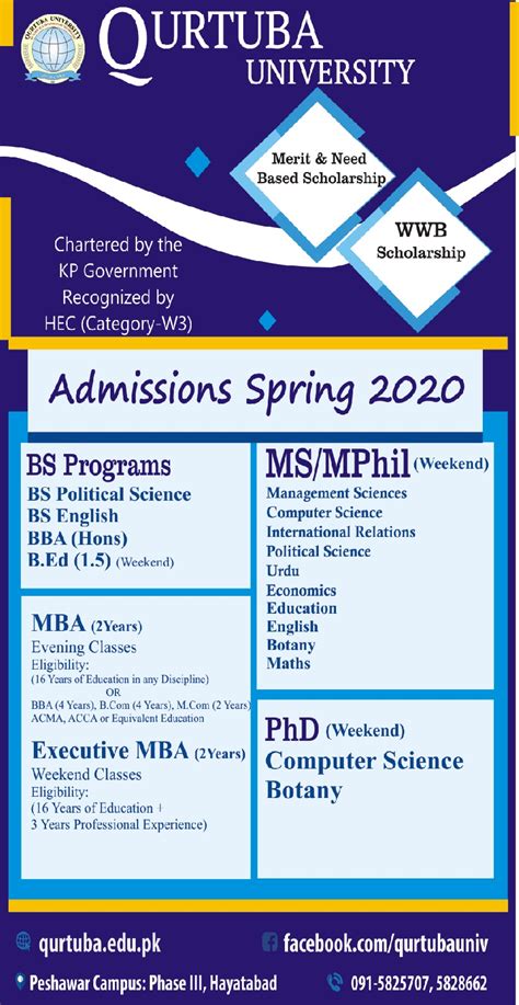 Qurtuba University Admission 2020 Form Advertisement Last Date