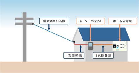 ご家庭の電気工事 川口電気株式会社