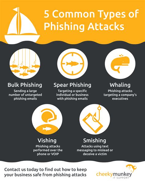 5 Common Types Of Phishing Attacks Cheeky Munkey