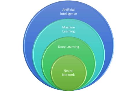 The Illustration Of The Relationship Between Neural Network Deep