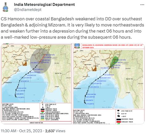 Cyclone Hamoon Weakens Into Deep Depression Over Southeast Bangladesh