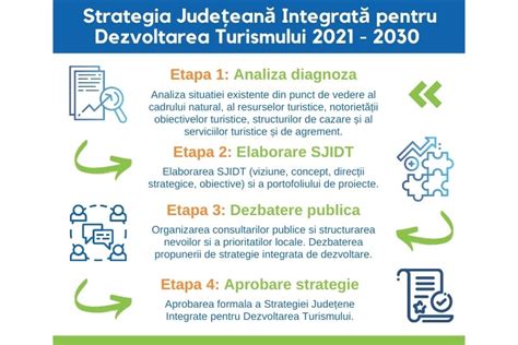 Strategie Judeteana Pentru Dezvoltarea Turismului Romactiv