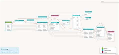 Data Lineage Diagram
