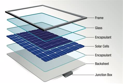 C Lulas Solares Fotovoltaicas Qu Son Y C Mo Funcionan