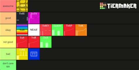 Jtoh Ring 1 Tier List Community Rankings Tiermaker