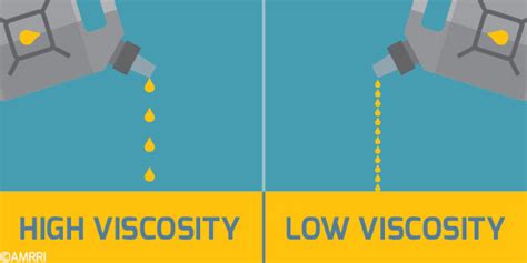 Oil Viscosity A Practical Guide