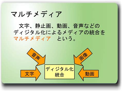 ディジタル化の 利点と問題点 高等学校 情報c 沖縄県立総合教育センター It教育課 〒 沖縄県沖縄市与儀587番地 Ppt Download