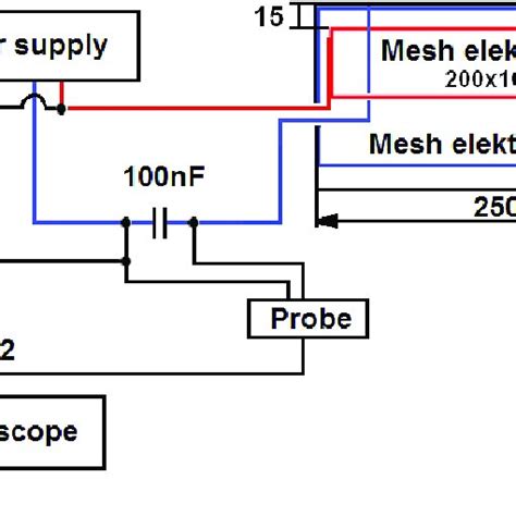 Diagrams Of The Construction And Configuration Of The Plasma Actuator Download Scientific