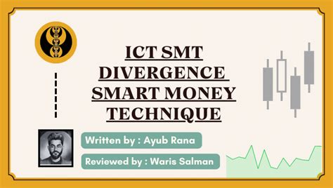 What Is Ict Internal And External Range Liquidity Irl And Erl Explained