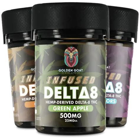 Exploring The Top Delta 8 Gummies A Comprehensive Review By Golden Goat