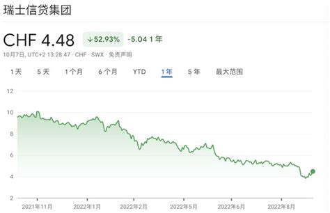 瑞信宣布30亿瑞郎回购计划，重组计划或20天后见分晓