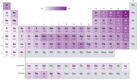 Periodic Table Properties And Trends Pdf Elcho Table