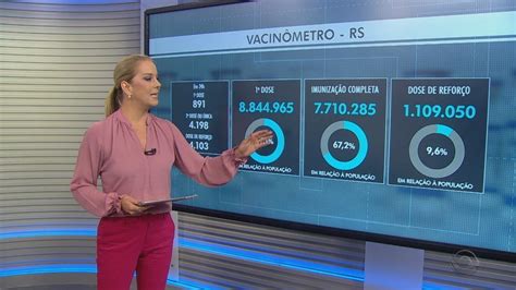 RS registra mais 27 mortes por Covid e chega a 36 034 vítimas da doença