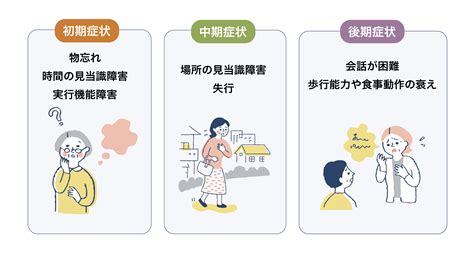 認知症の症状にはどんなものがある？四大認知症全ての症状を徹底解説！ 健達ねっと