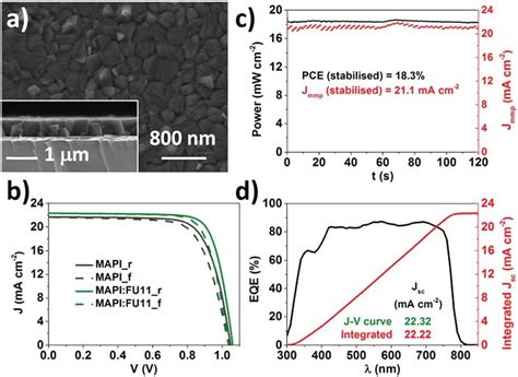 A Top View FE SEM Micrograph Of The MAPI FU11 Layer On ITO PTAA And