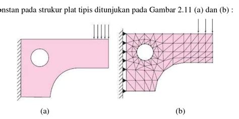 Perancangan Dan Analisa Tegangan Pada Bejana Tekan Vertikal Dengan