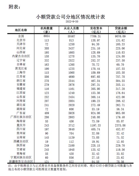 深圳市小额贷款行业协会