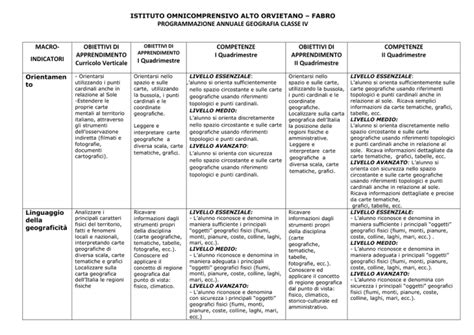 Programmazione Annuale Geografia Classe Iv Macro