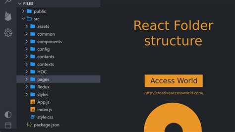 React Js Best Practices Folder Structure Folder Structure In React Js