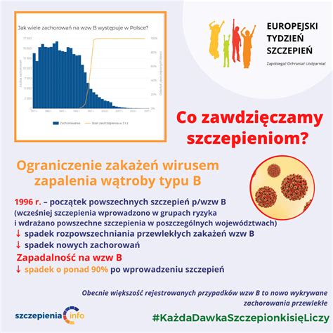 Szczepionka Wzw Wirusowe Zapalenie W Troby B Szczepienia Info