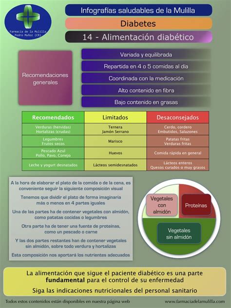 Infografía con recomendaciones nutricionales para los pacientes