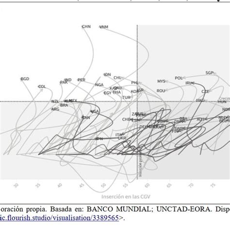 Gráfico 3 Pib Año Base 1990 Y Comercio En Cgv Como De Download Scientific Diagram